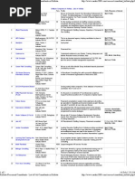 Download Kolkata Placement Consultants - List of Job Consultants in Kolkata by tfweyugrruidvndvfjih SN86606473 doc pdf