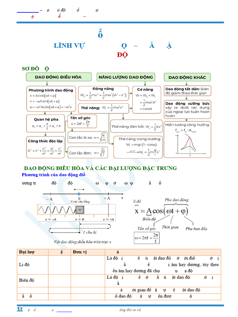 11.1. Dao Dong | PDF
