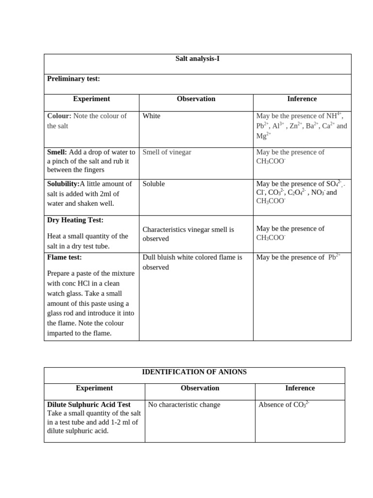 Comprehensive Salt Analysis Techniques | PDF | Ammonium | Salt (Chemistry)