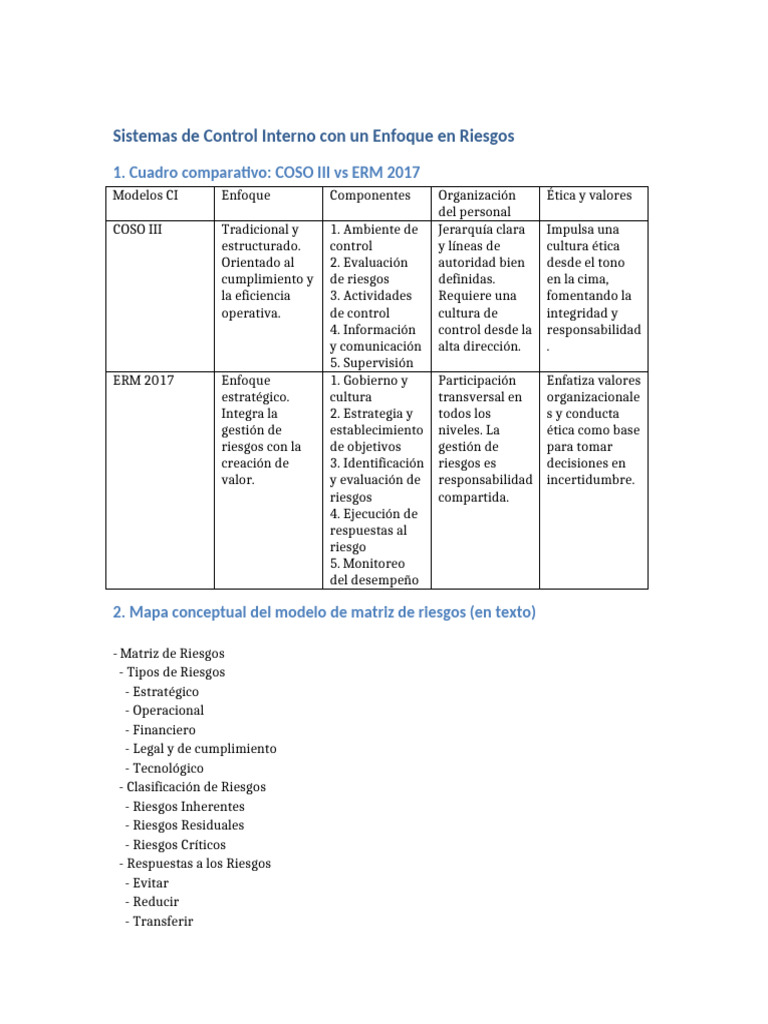 Matriz de Riesgos en COSO ERM 2017 | PDF | Evaluación de riesgos ...