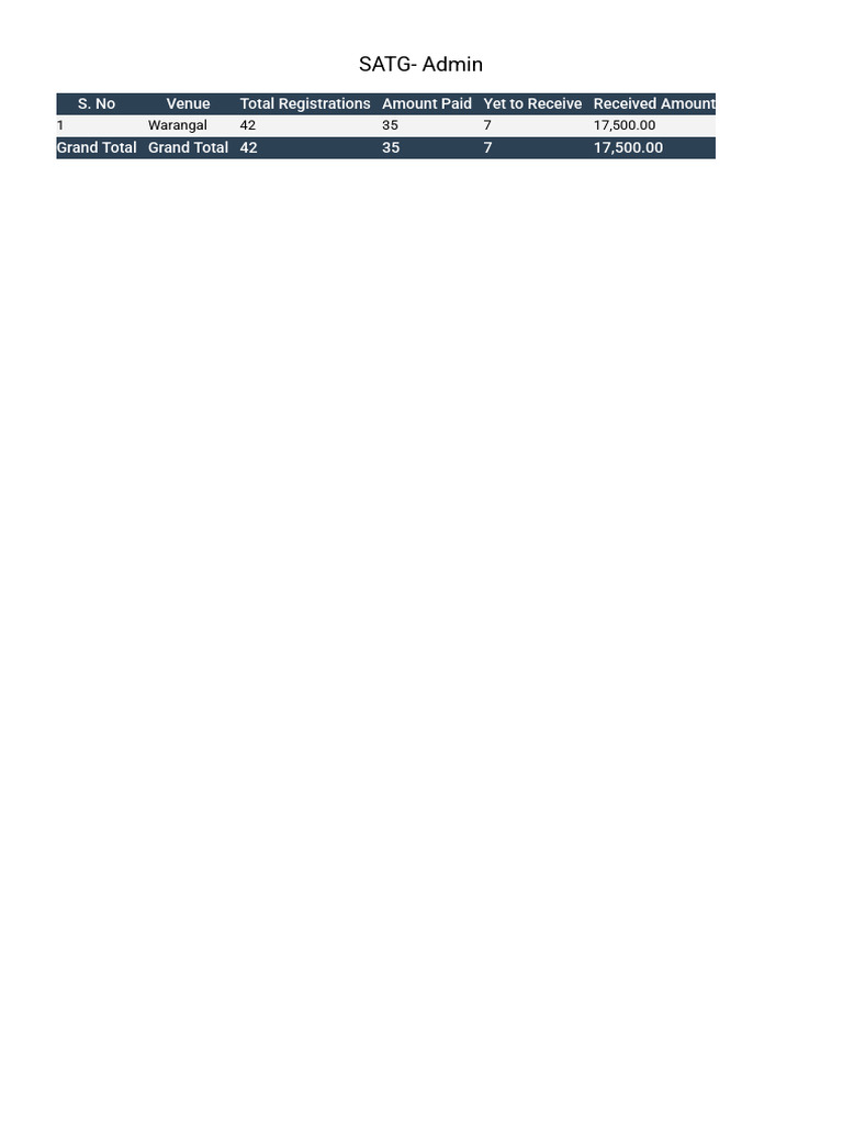 Satg - Admin | PDF