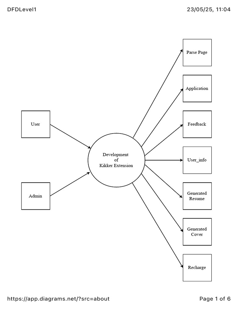 DFDLevel 1 | PDF