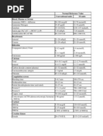 Full Medical Chek Up