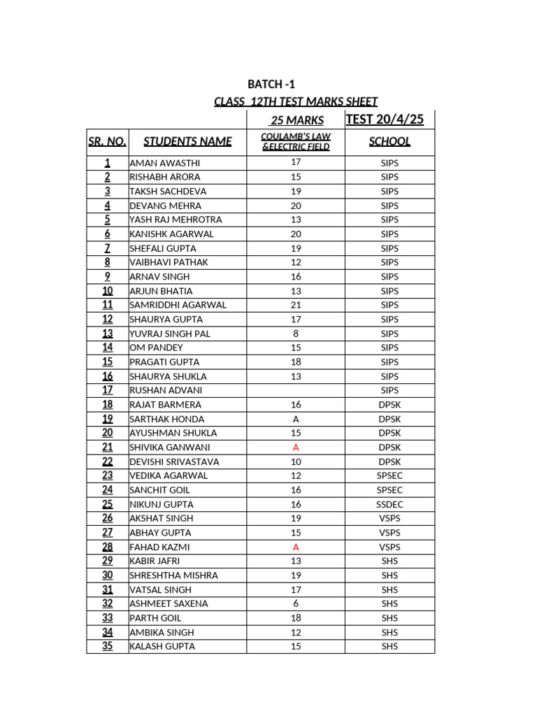 Class 12 Test Marks Sheet 2025 | PDF