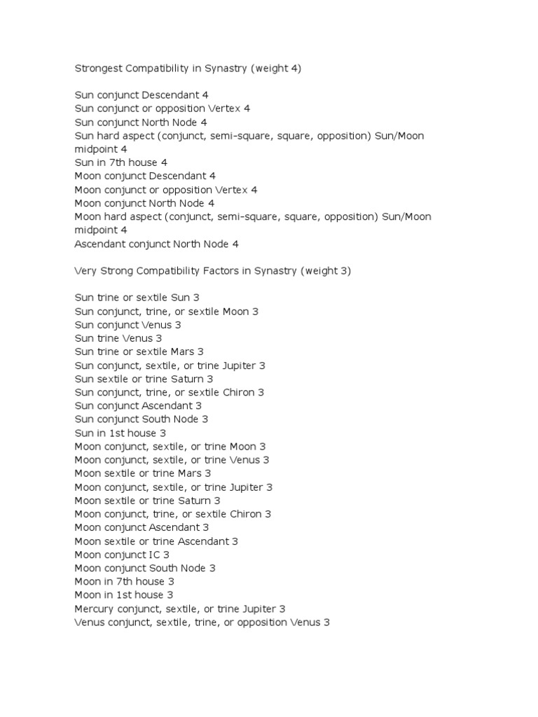 Very Strong Compatibility Factors In Synastry Pdf Saturn Neptune