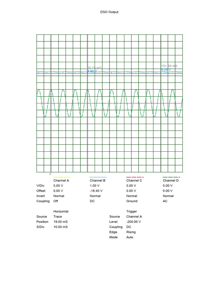 DSO Output Analysis and Settings | PDF