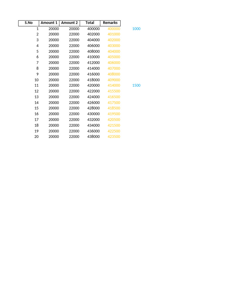 Amount List With Remarks | PDF