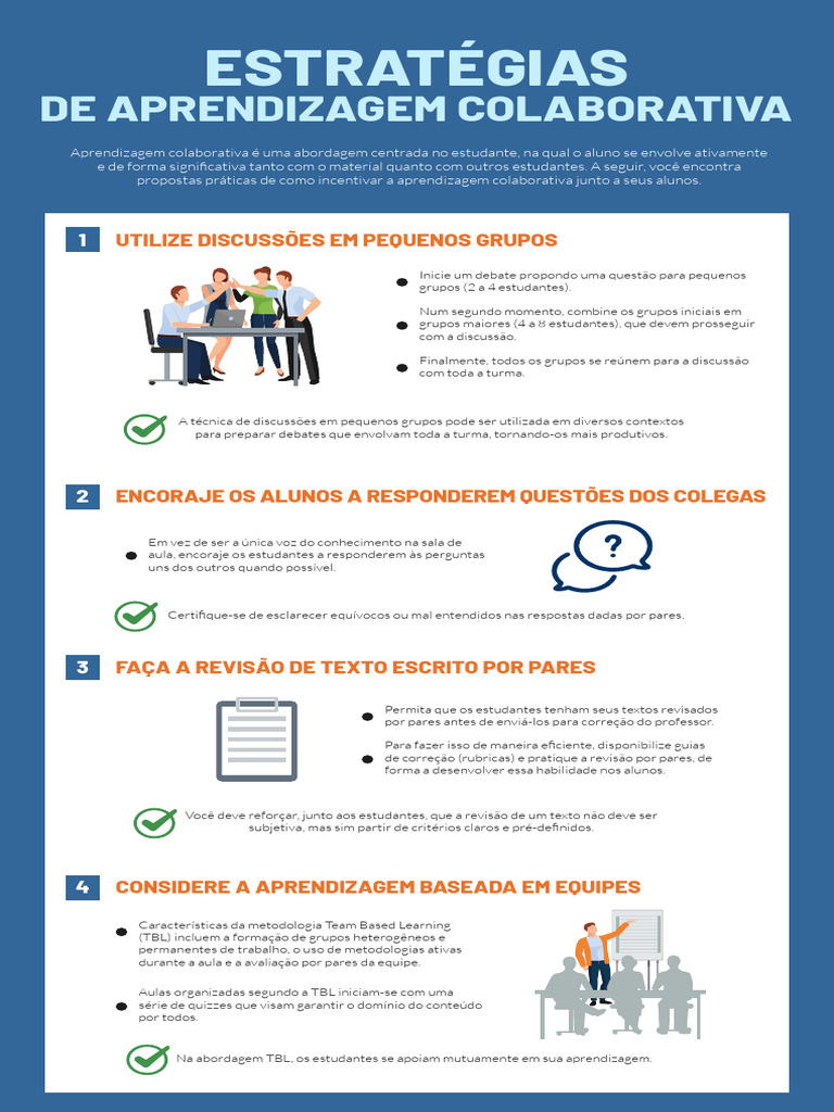 Infografico Estrategias de Aprendizagem Colaborativa | PDF | Cognição ...