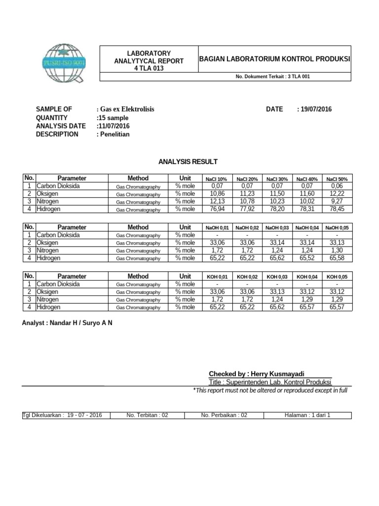 Gas Analysis Report from Electrolysis | PDF | Gas Chromatography ...