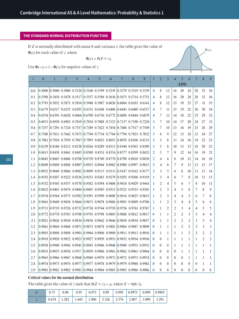 Standart Table | PDF | Normal Distribution | Applied Mathematics