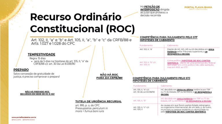 Recurso Ordinário Constitucional: Cabimento e Fundamentos | PDF ...