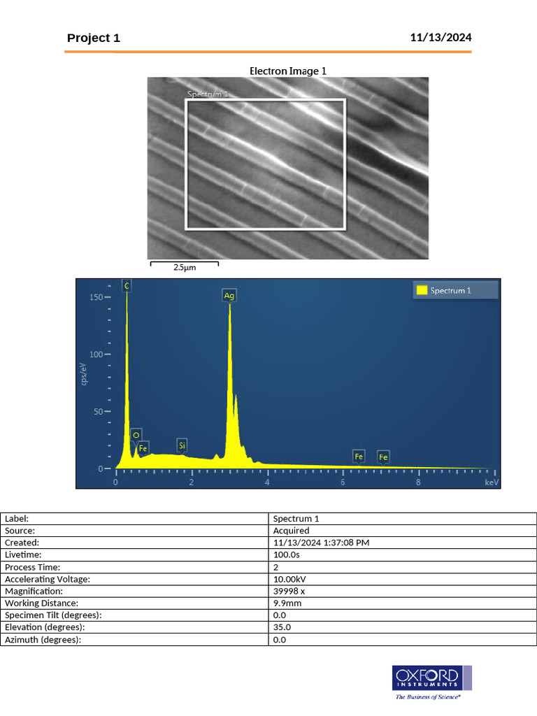 EDS Spectrum Analysis Report 2024 | PDF | Scanning Electron Microscope ...
