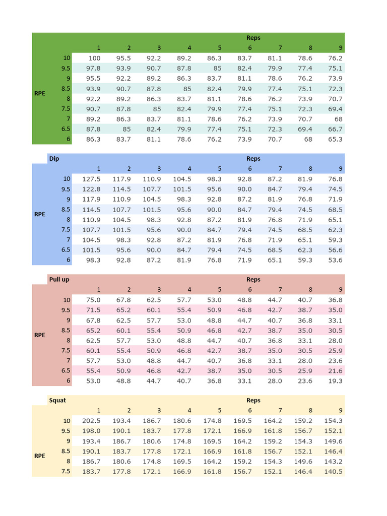CLStreet - RPE Charts | PDF