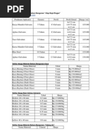 Harga Material Bahan Bangunan