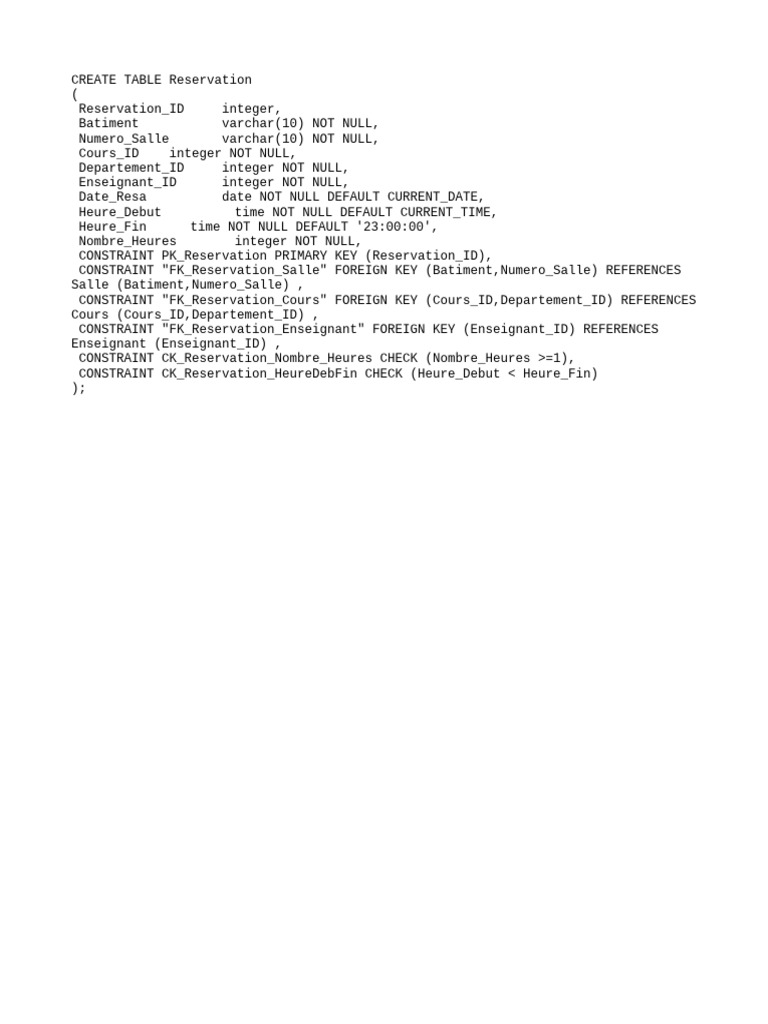 CREATE TABLE Reservation | PDF