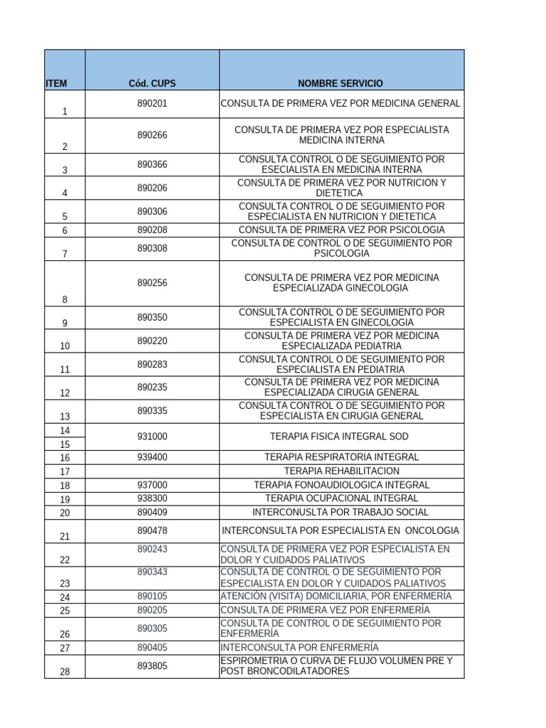 Listado de Códigos CUPS en Salud | PDF | Sangre | Medicina CLINICA