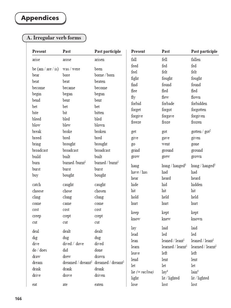 Irregular Verb Forms Guide | PDF | Verb | Linguistic Morphology