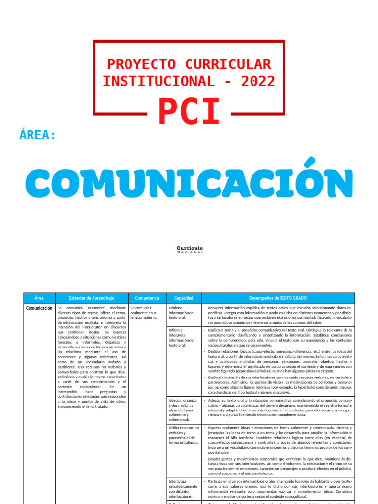 comunicacion pci | PDF | Comunicación | Información