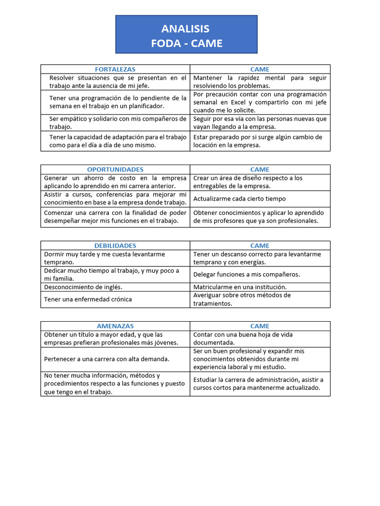 Análisis FODA y CAME en el Trabajo | PDF | Análisis FODA