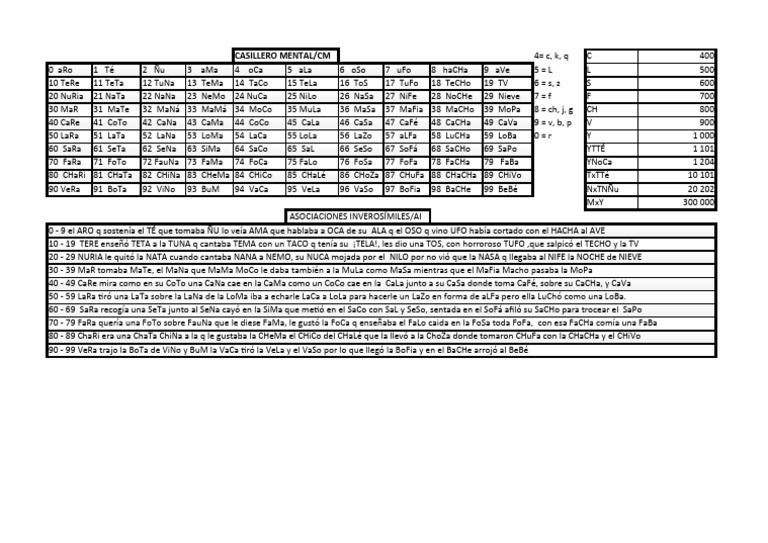 SUPERMEMORIA PRIMER EJERCICIO (Version 1) .XLSB | PDF