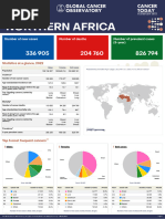CA A Cancer J Clinicians - 2024 - Bray - Global Cancer Statistics 2022 ...