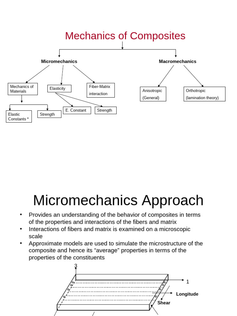 Micromechanics of Composite Materials | PDF | Strength Of Materials ...
