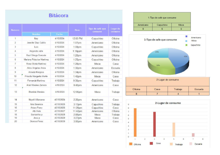 Bitac | PDF
