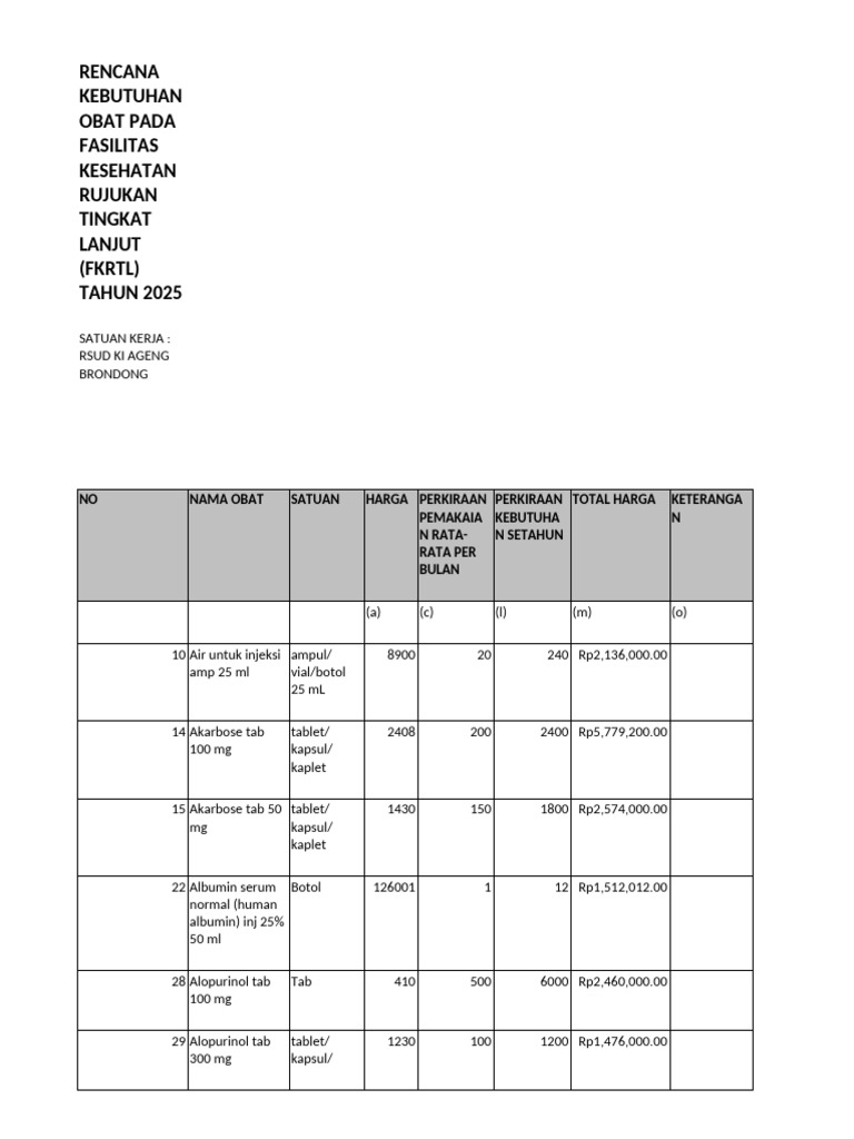 RKO - RS Ki Ageng Brondong | PDF | Drugs | Pharmacology