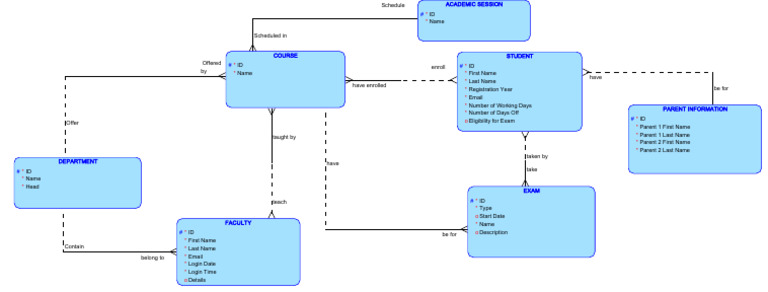 Academic Structure and Information Guide | PDF