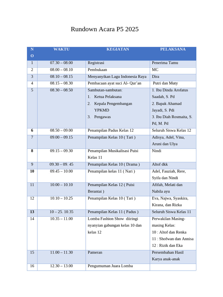 Rundown Acara P5 2025 Lengkap | PDF