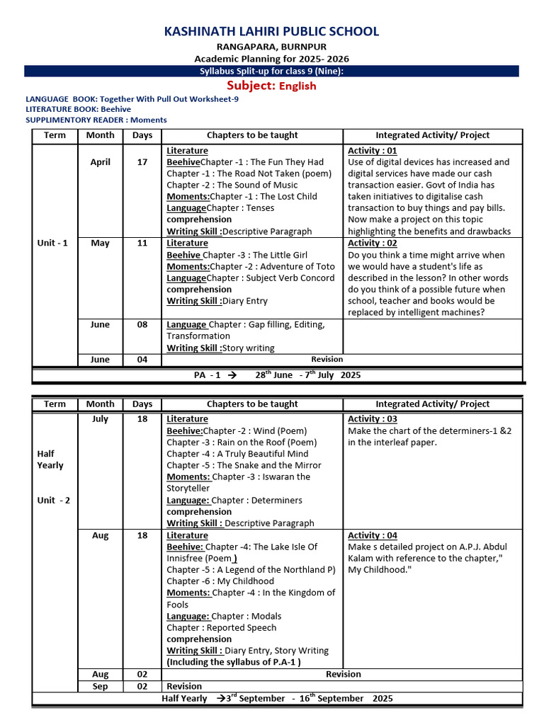 Class 9 Syllabus Overview 2025-26 | PDF | Mixture | Spreadsheet
