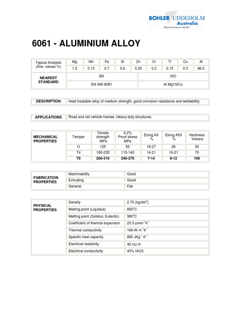 6061 Aluminium Electrical Resistivity And Conductivity