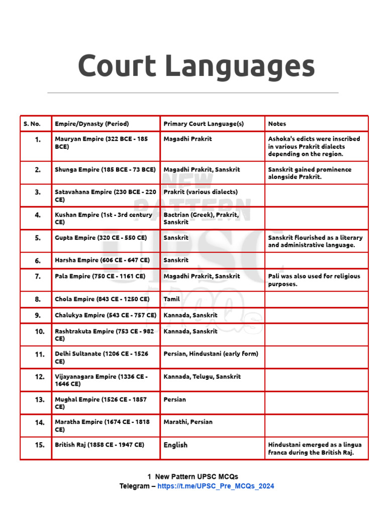 Court Language of the Mauryan Empire | PDF