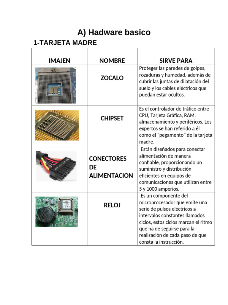 Componentes y Funciones del Hardware PC | PDF | Hardware de la ...