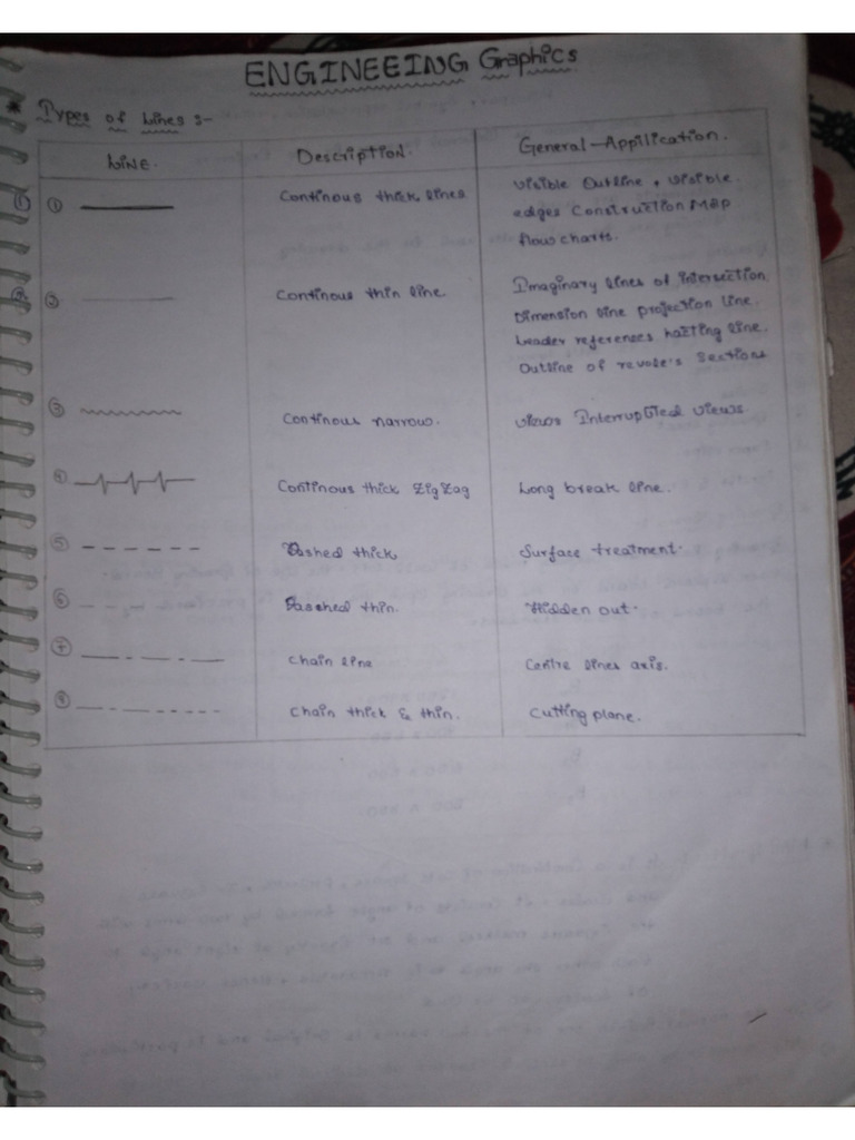 Engineering Graphics Notes Handwritten | PDF