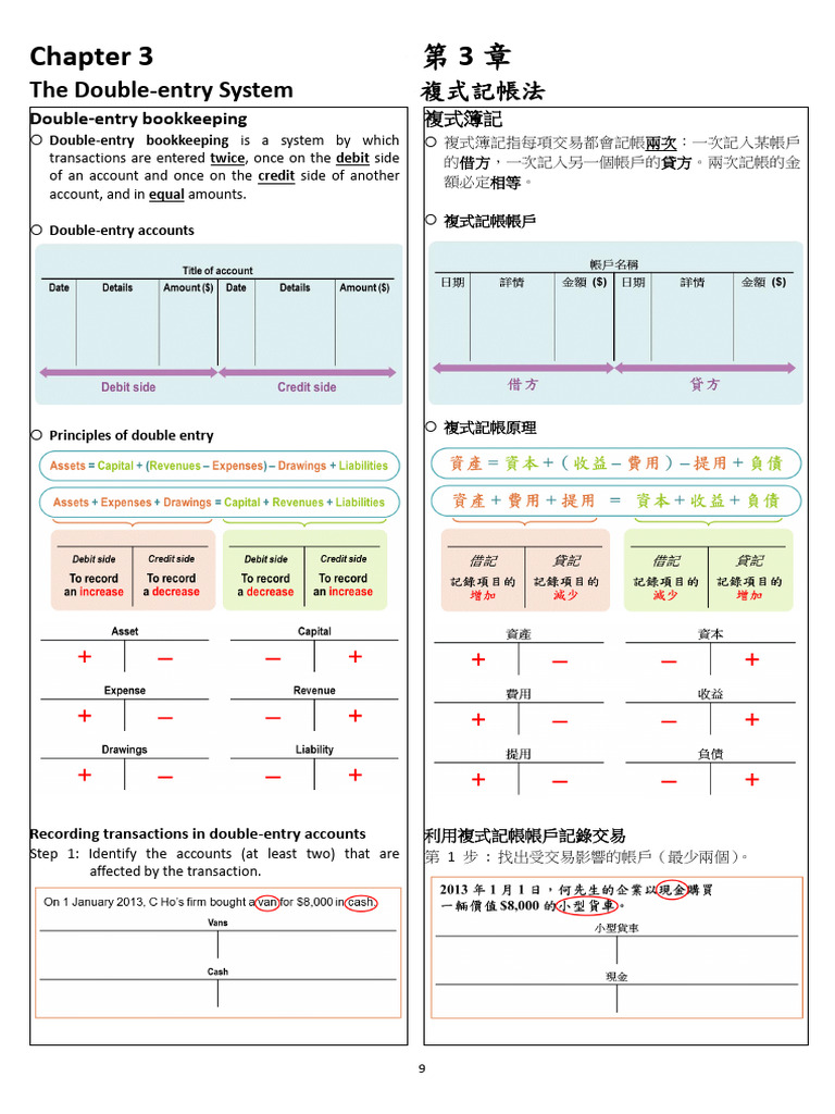 Chapter 3 The Double-Entry System | PDF | Debits And Credits | Money
