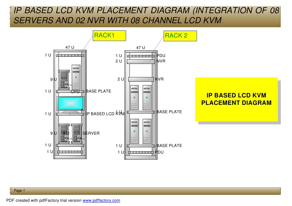 IP-Based LCD KVM Placement Diagram | PDF