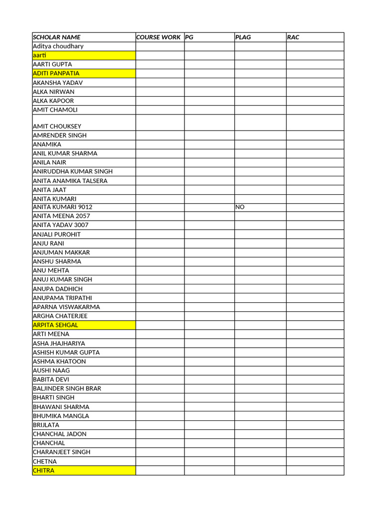 Student Registration and Thesis Details | PDF