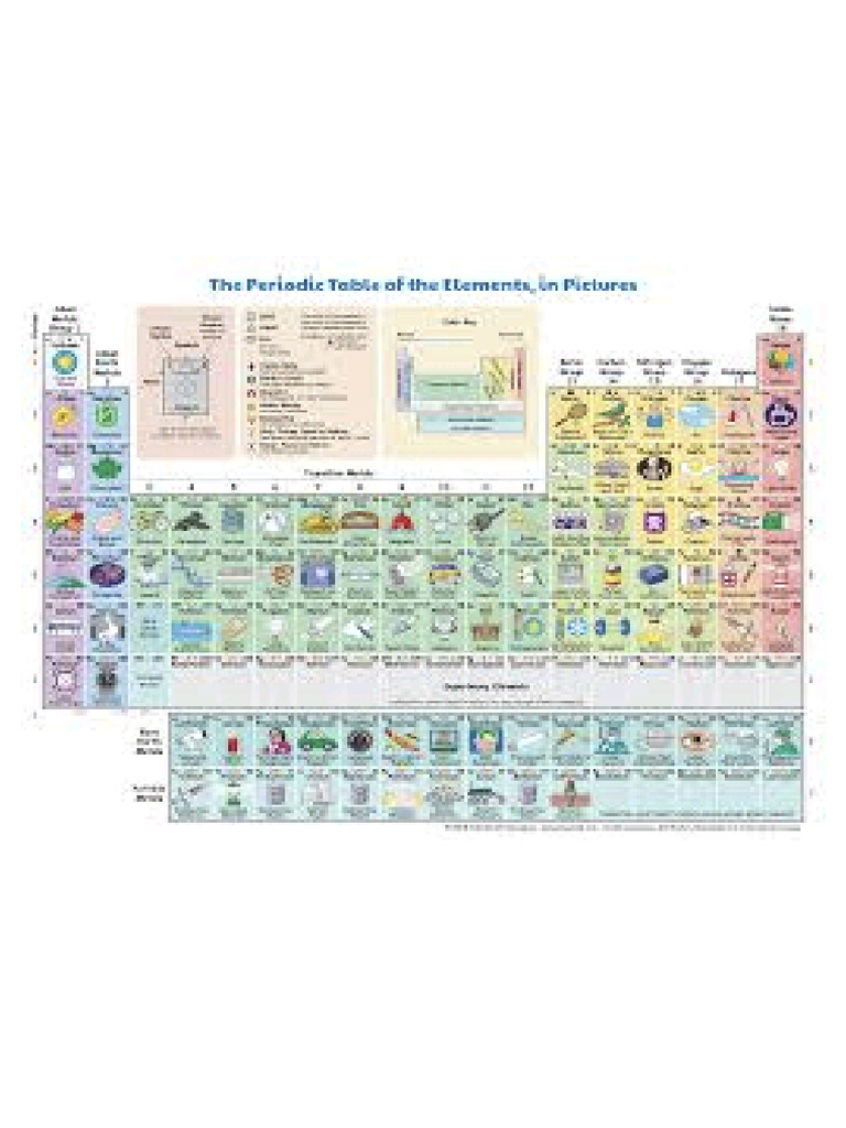 Periodic Table Elements Use | PDF
