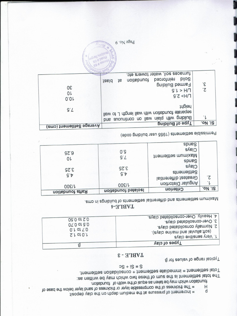 Soil Test 2 Pdf