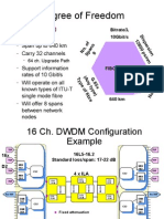 2539974 DWDM Presentation 2