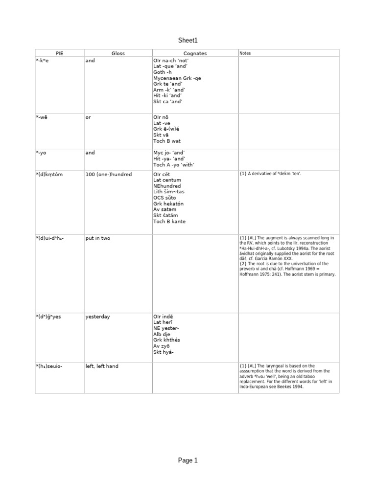 Dahyun #TWICE #다현 #twicearmpits, image size:768x1024