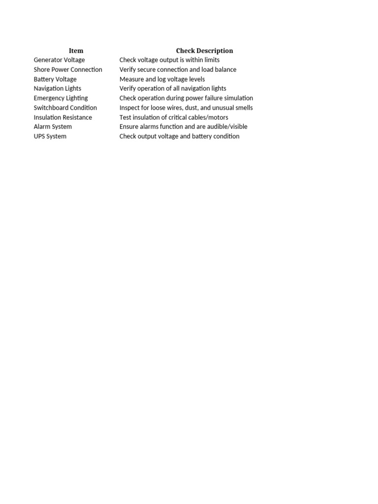 Electrical System Inspection Checklist | PDF