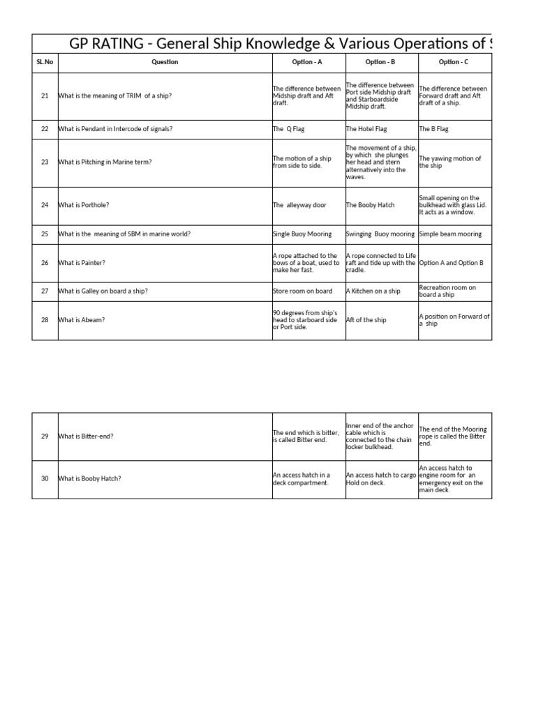 GP Rating GSK 3 | PDF | Ships | Water Transport