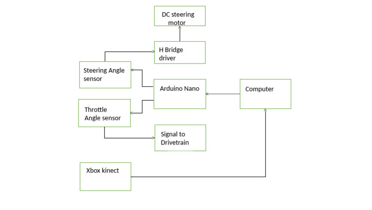 DC Motor Steering System with Arduino | PDF