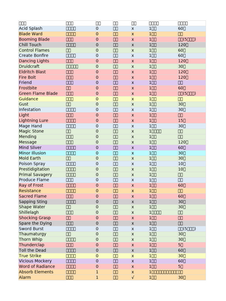 dnd5e法术大全v1 8（至星界） | PDF