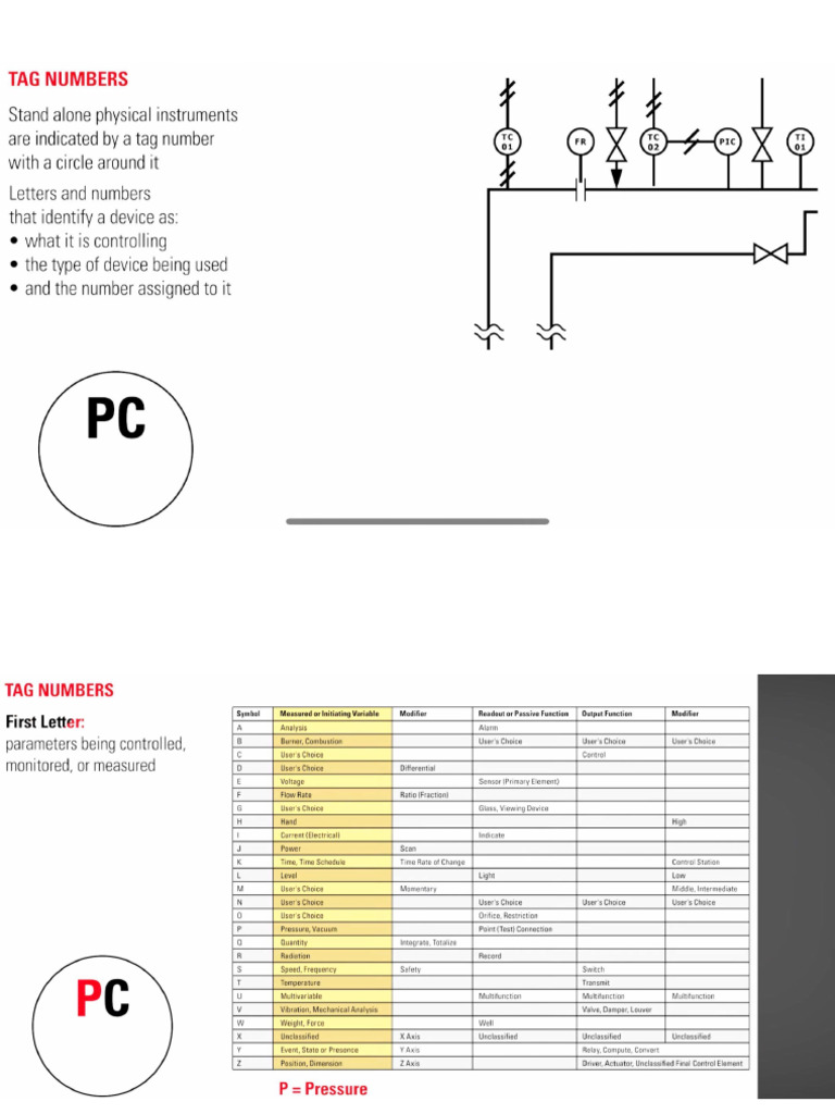 How To Read P&ID | PDF