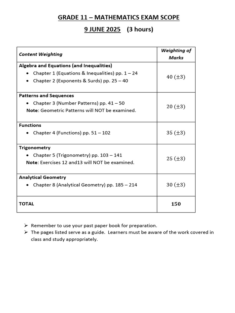 Grade 11 Mathematics Exam Scope 9 JUNE 2025 (3 Hours) : Content ...