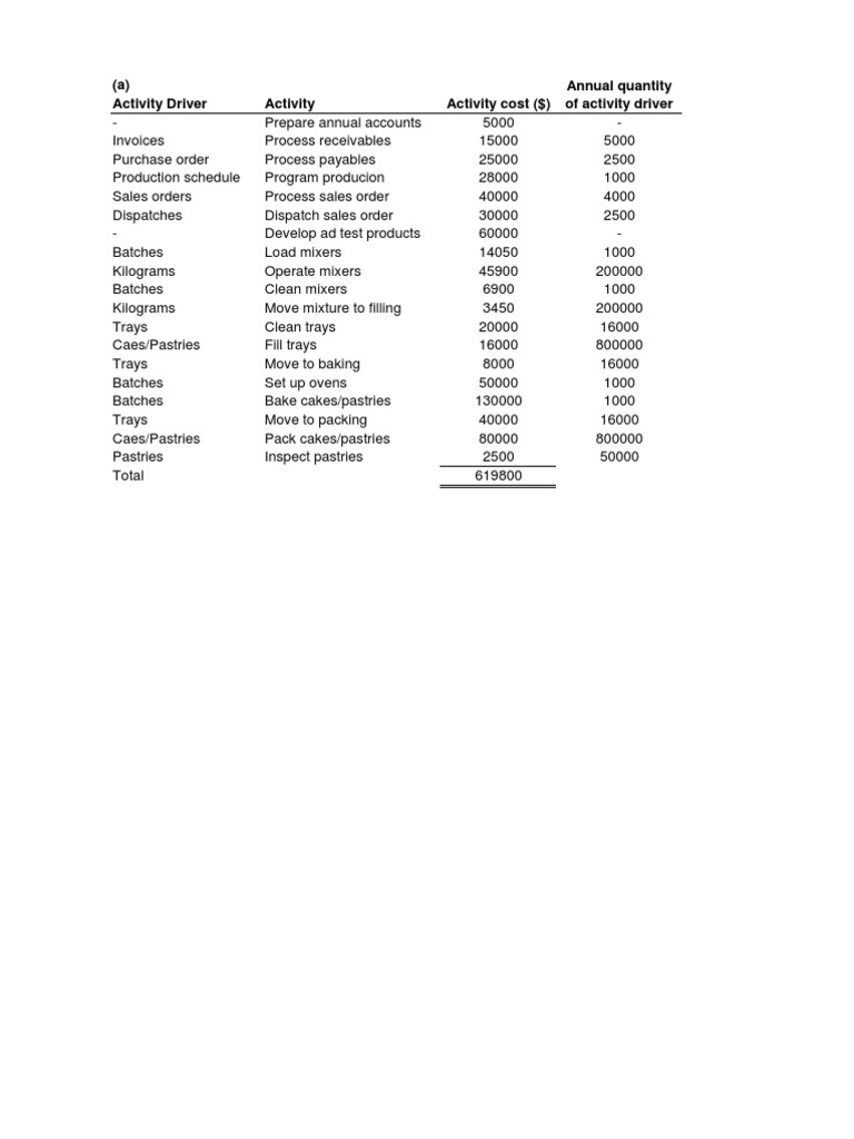 Annual Activity Cost Analysis Report | PDF | Computers