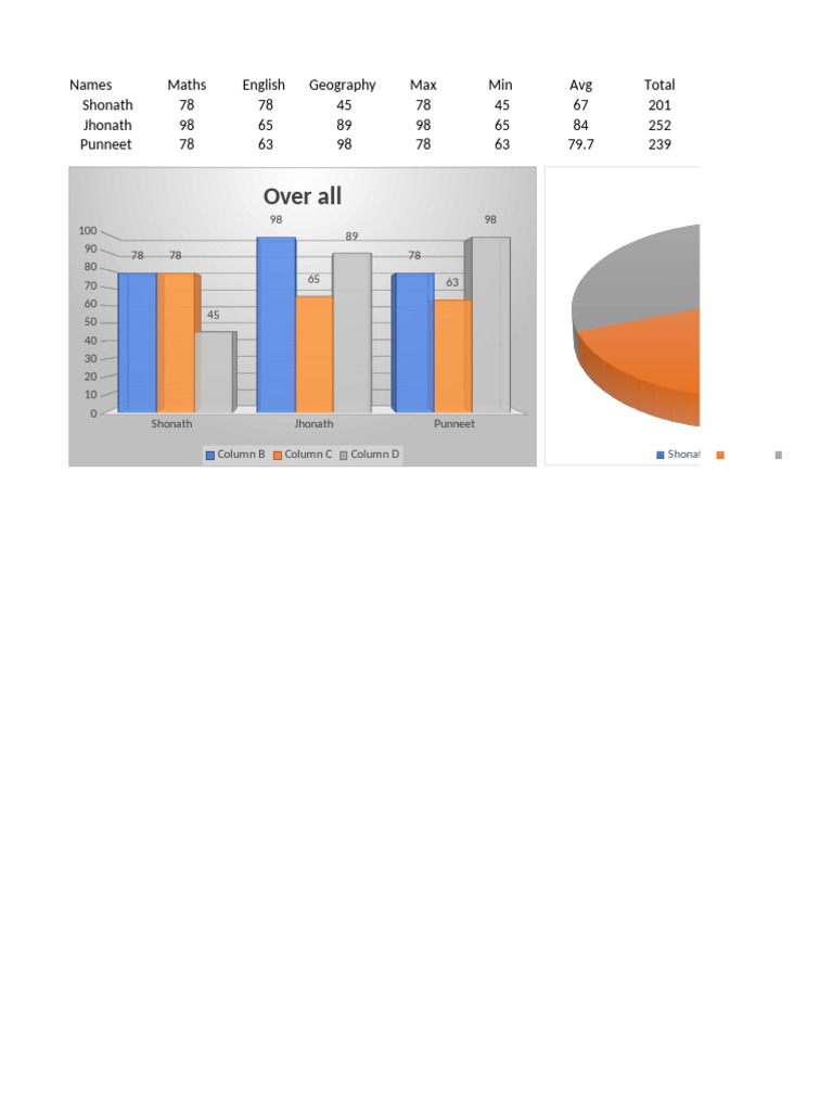 Student Grades and Pass Rates Summary | PDF